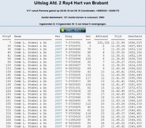 peronne 28-4